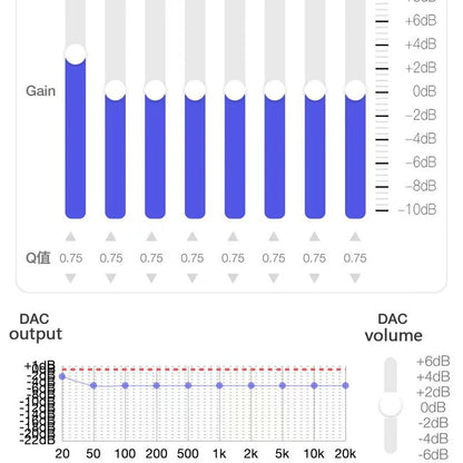 Type C to 3.5mm HiFi DAC Earphone Amplifier USB C Audio Decoder AMP Adapter CB1200AU Chip Sound Card Digital Decoder For Android