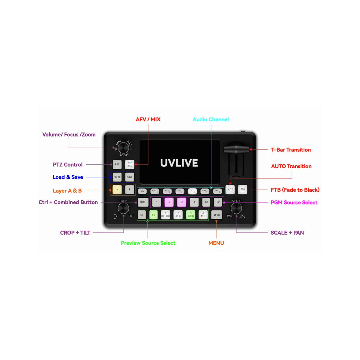 New 2024 UVLIVE M/E Video Switcher Mixer Muliti Functional Live Streaming Switcher Hot 4*HDMI Input SPROLINK NEOLIVE R2 Plus