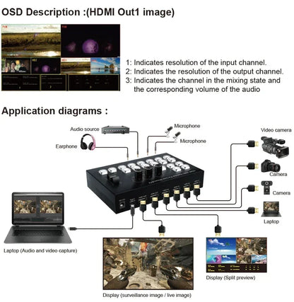 4K 4HD HDMI Video Mixer Switcher Seamless Switch for Multi Camera Live Production Line in Out PIP 1080p Live Streaming Capture