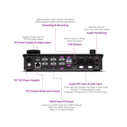 New 2024 UVLIVE M/E Video Switcher Mixer Muliti Functional Live Streaming Switcher Hot 4*HDMI Input SPROLINK NEOLIVE R2 Plus