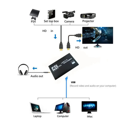 4K HDMI-Compatible USB 3.0 Video Capture Card 1080P 60fps HD Video Recorder Grabber For OBS Capturing Game Card Live